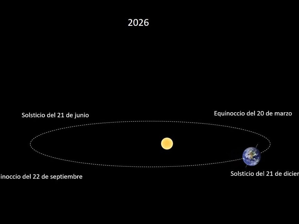 ¿Qué es el equinoccio de primavera y por qué incide tanto en Venezuela ...