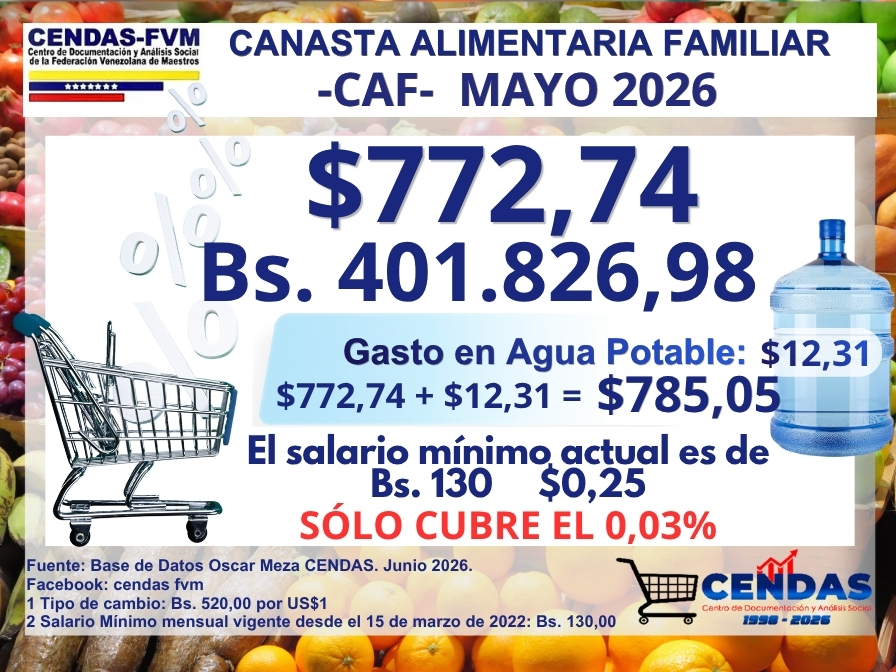 cendas-FVM
